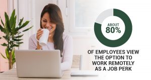 executive virtual office space