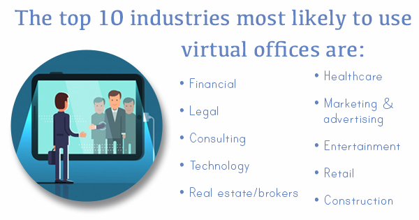 need a virtual office space